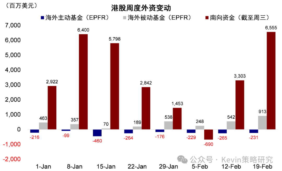 中金：外资有多少配置空间？ - 图片1