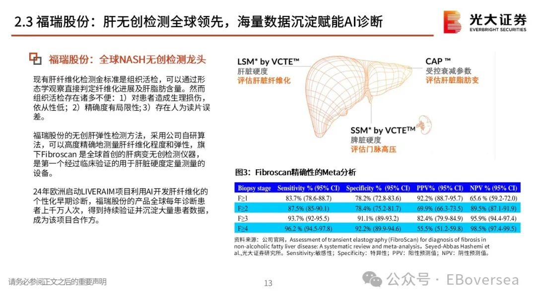 光大证券：模型平权下的AI医疗大时代 梳理海内外AI+医疗投资机会 - 图片9