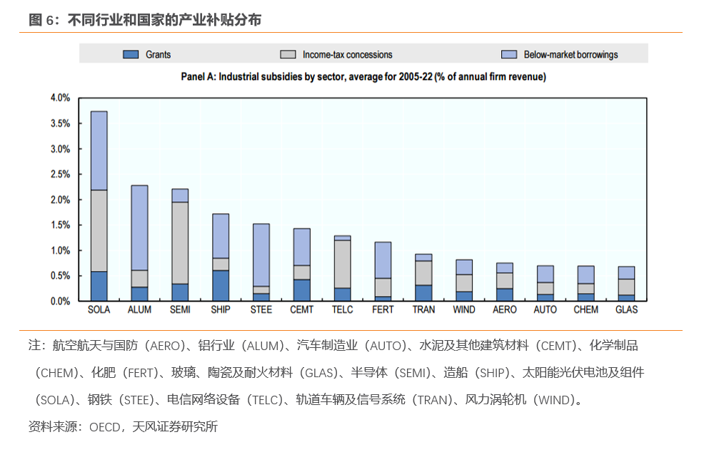 特朗普的“对等关税”要怎么收？ - 图片6