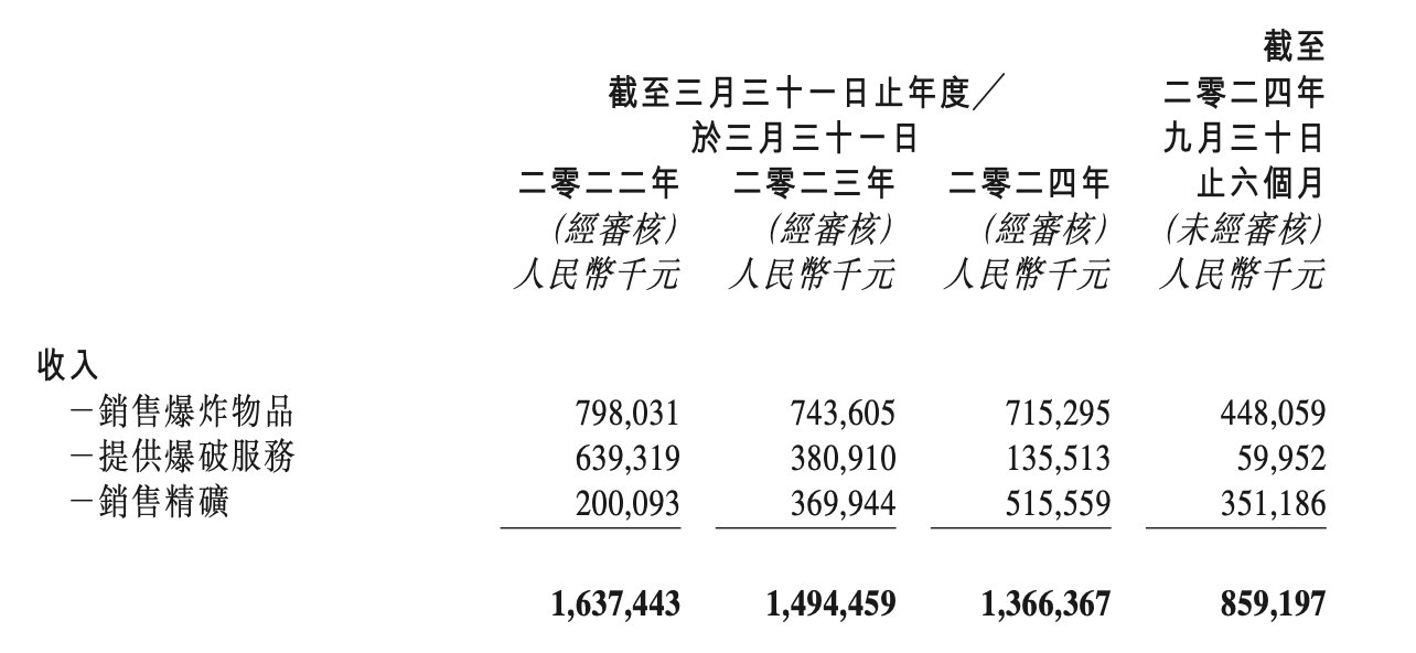 轉板之後暴跌三日，比優集團(09893)上演利好出逃？ - 圖片2