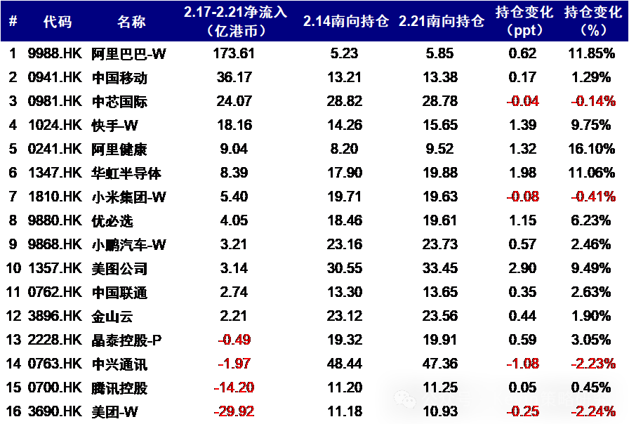 中金：外资有多少配置空间？ - 图片4