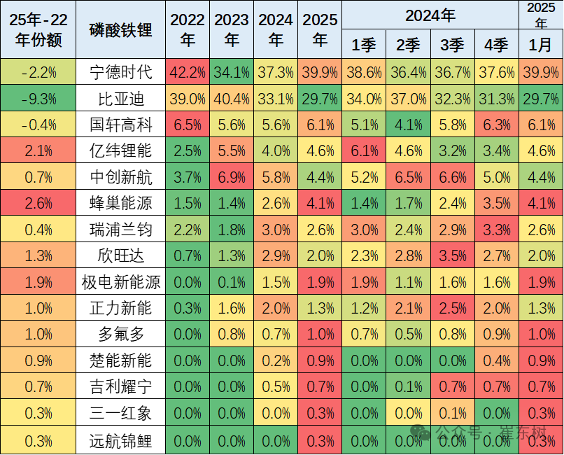 崔东树：2025年1月锂电池装车38.8Wh 同比增20% - 图片10