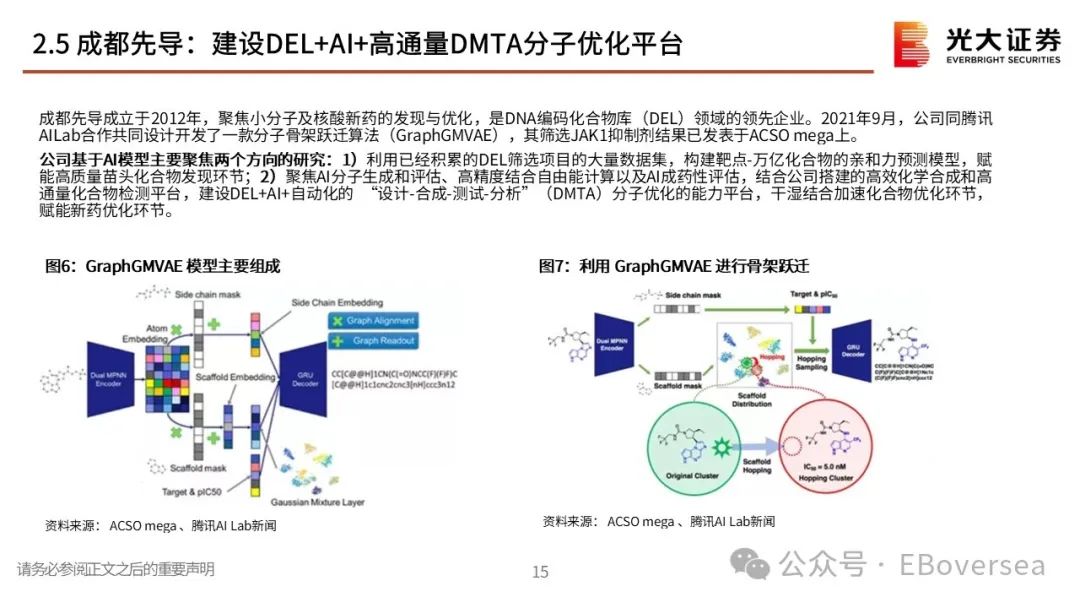 光大证券：模型平权下的AI医疗大时代 梳理海内外AI+医疗投资机会 - 图片11