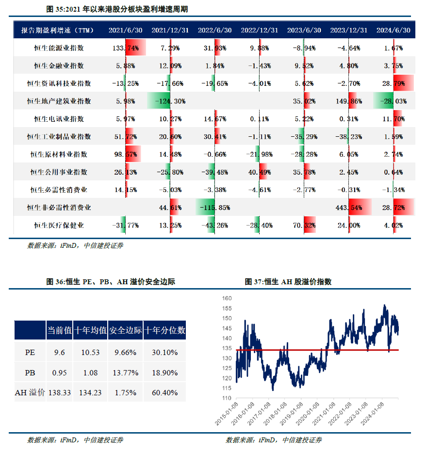 中信建投：港股当前最关键的七个问题 - 图片20