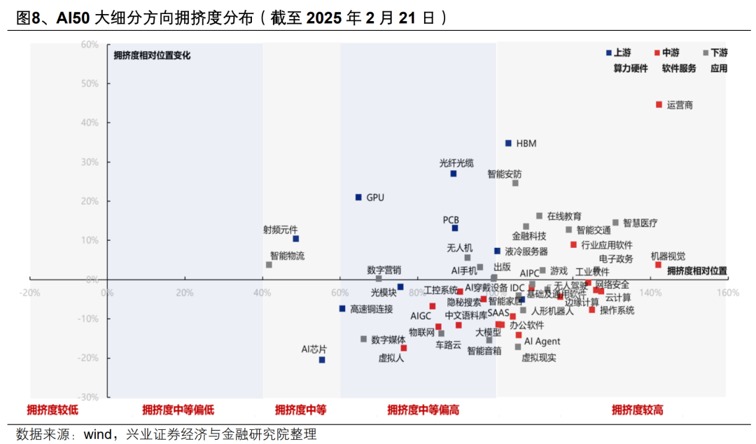 AI行情：如果畏惧高山，哪里还有洼地？ - 图片10