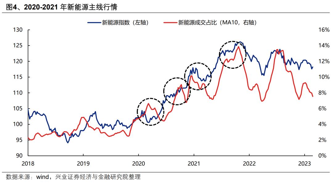 AI行情：如果畏惧高山，哪里还有洼地？ - 图片4