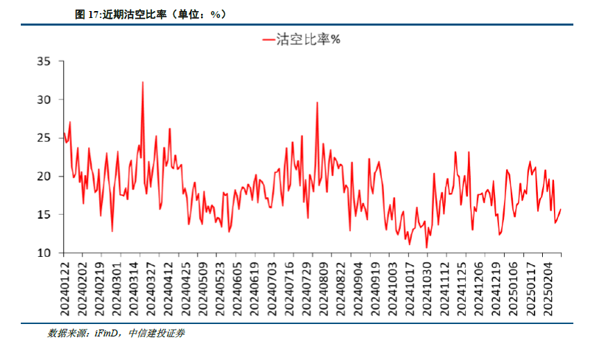 中信建投：港股当前最关键的七个问题 - 图片12