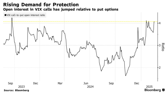 美股巨震倒计时？英伟达(NVDA.US)财报或打开“潘多拉魔盒” 交易员提前对冲风险 - 图片1