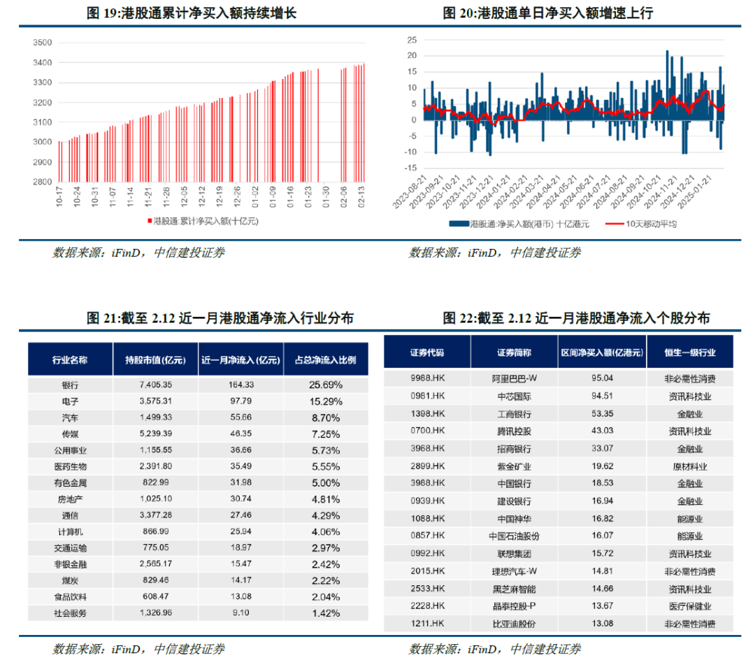 中信建投：港股当前最关键的七个问题 - 图片14