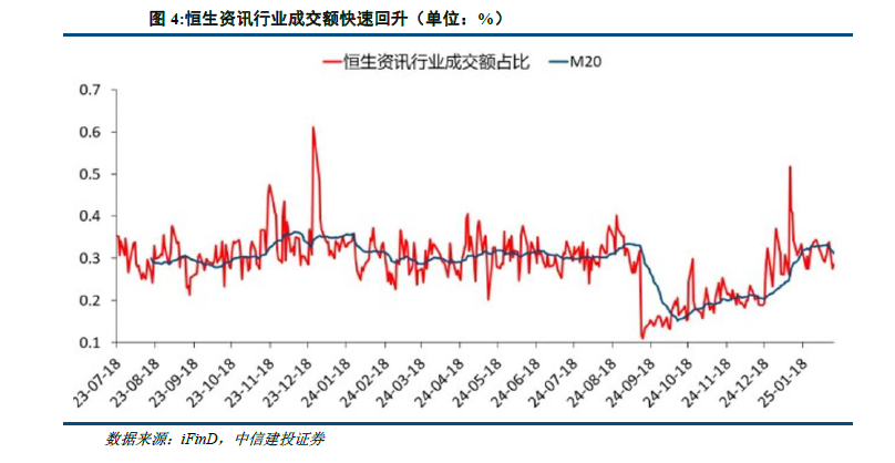 中信建投：港股当前最关键的七个问题 - 图片3