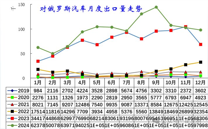 崔东树：上调2025年乘用车零售量预测至2343万台 - 图片2