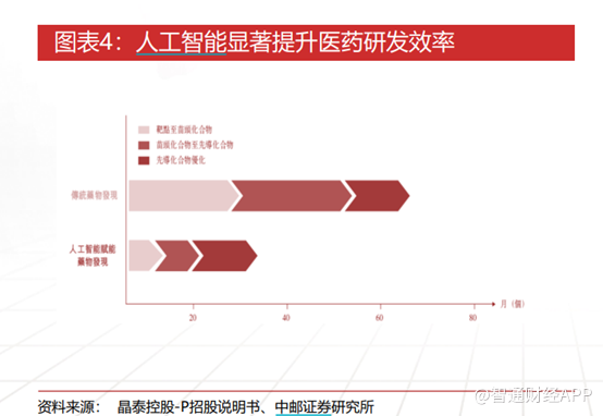 数据为王时代：AI医疗如何重构万亿健康产业价值链？ - 图片2