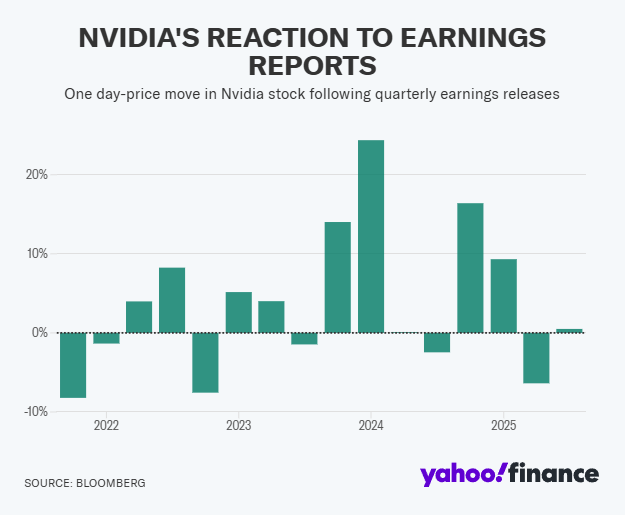 “AI信仰”迎大考！英偉達(NVDA.US)財報本週來襲，華爾街嚴陣以待市場巨震 - 圖片1