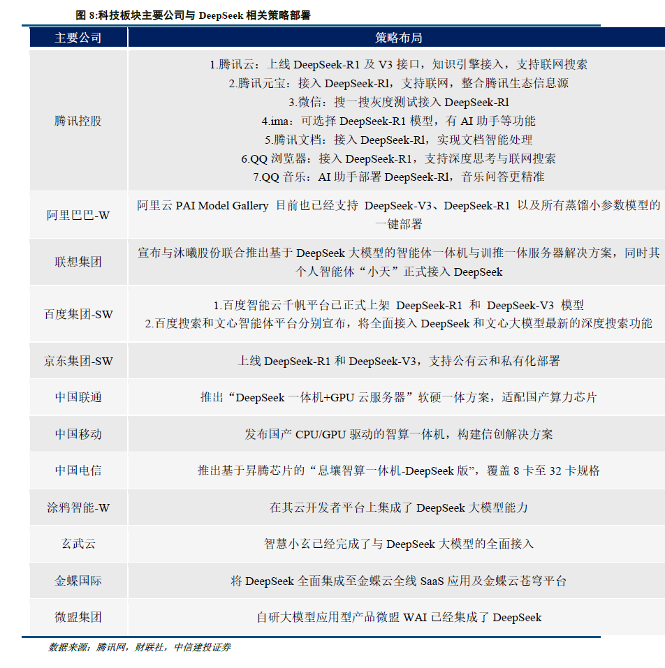 中信建投：港股当前最关键的七个问题 - 图片7