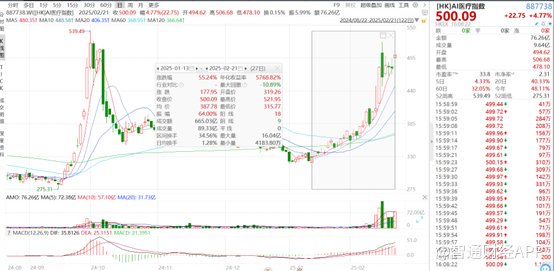 数据为王时代：AI医疗如何重构万亿健康产业价值链？ - 图片1