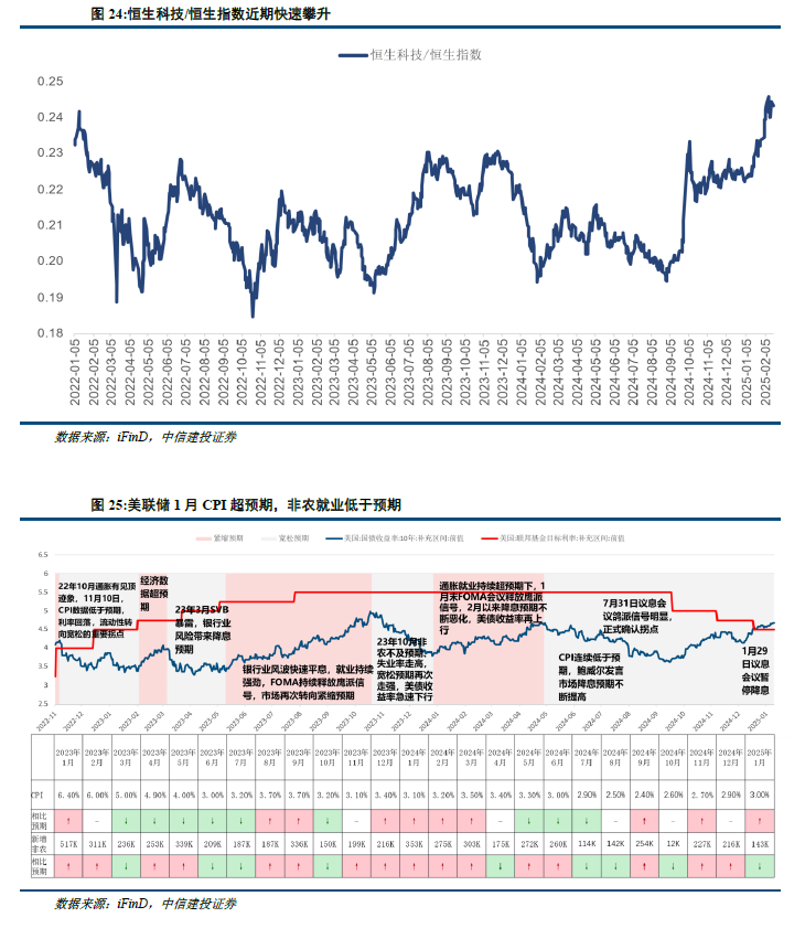 中信建投：港股当前最关键的七个问题 - 图片16