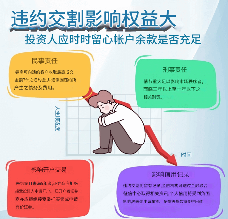 違約交割不良影響