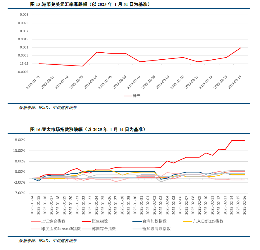 中信建投：港股当前最关键的七个问题 - 图片11