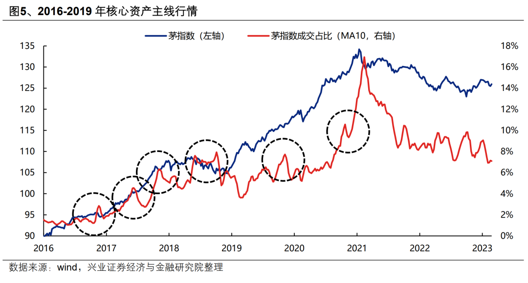 AI行情：如果畏惧高山，哪里还有洼地？ - 图片5