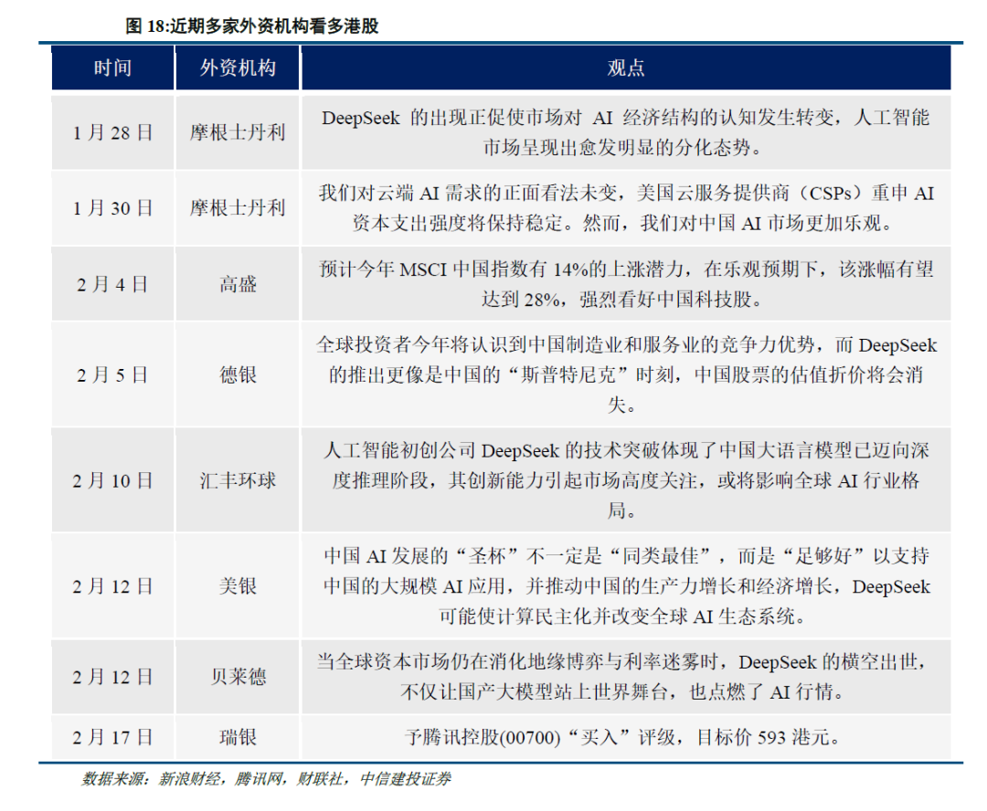 中信建投：港股当前最关键的七个问题 - 图片13