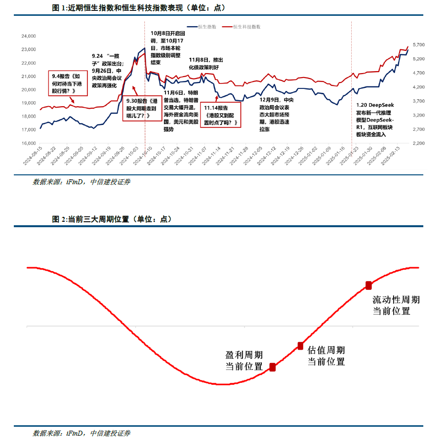 中信建投：港股当前最关键的七个问题 - 图片1