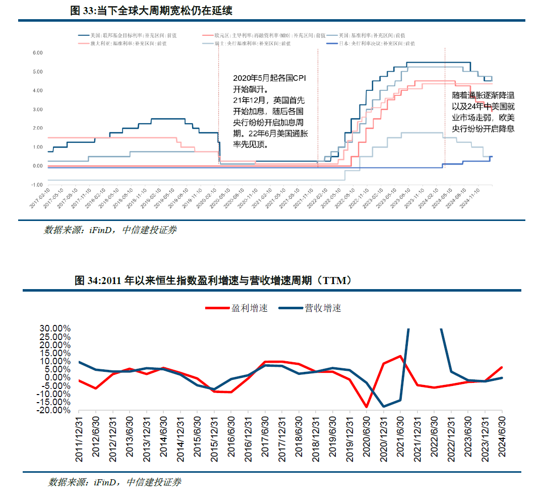 中信建投：港股当前最关键的七个问题 - 图片19