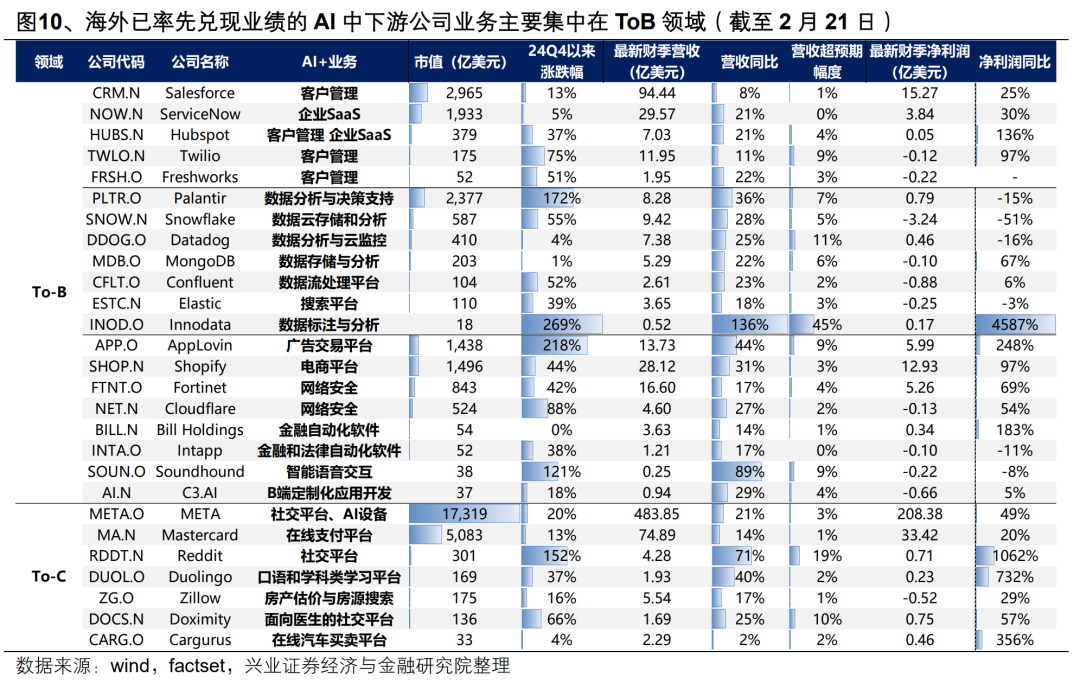 AI行情：如果畏惧高山，哪里还有洼地？ - 图片12