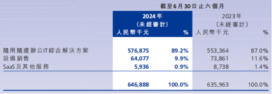 经调整净利大增500%、股价创8个月新高，易点云(02416)拐点已至？ - 图片1