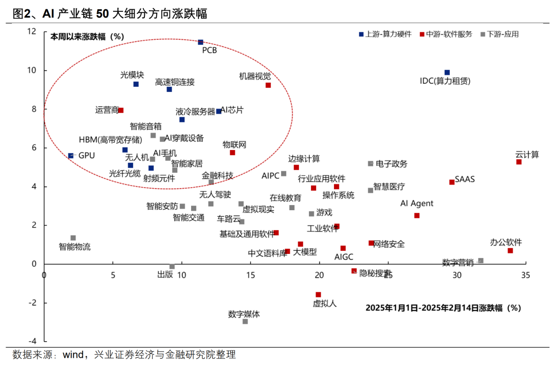 AI行情：如果畏惧高山，哪里还有洼地？ - 图片2