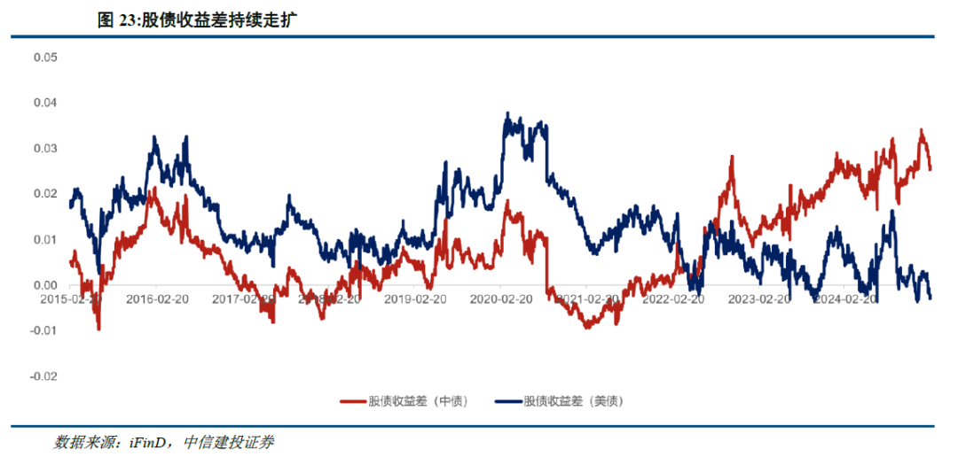 中信建投：港股当前最关键的七个问题 - 图片15