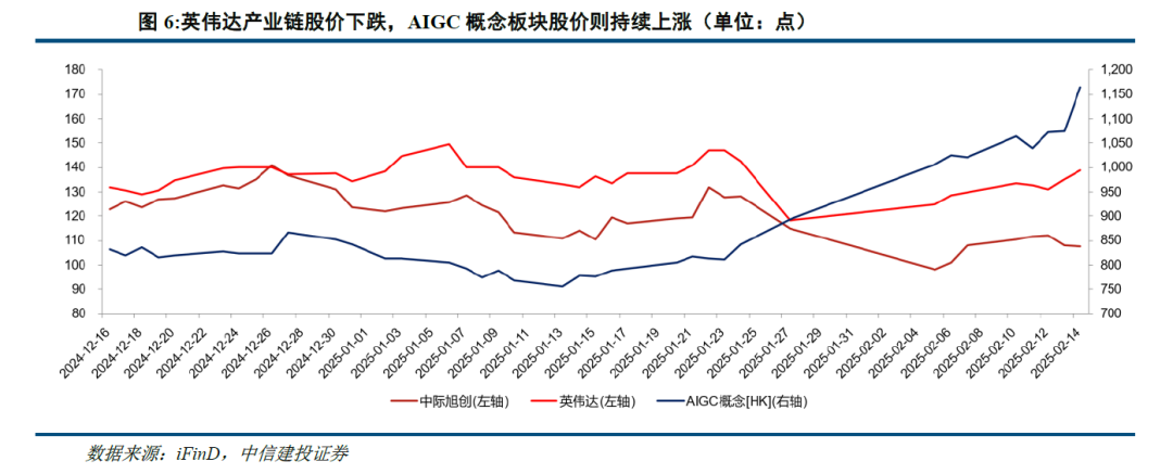 中信建投：港股当前最关键的七个问题 - 图片5