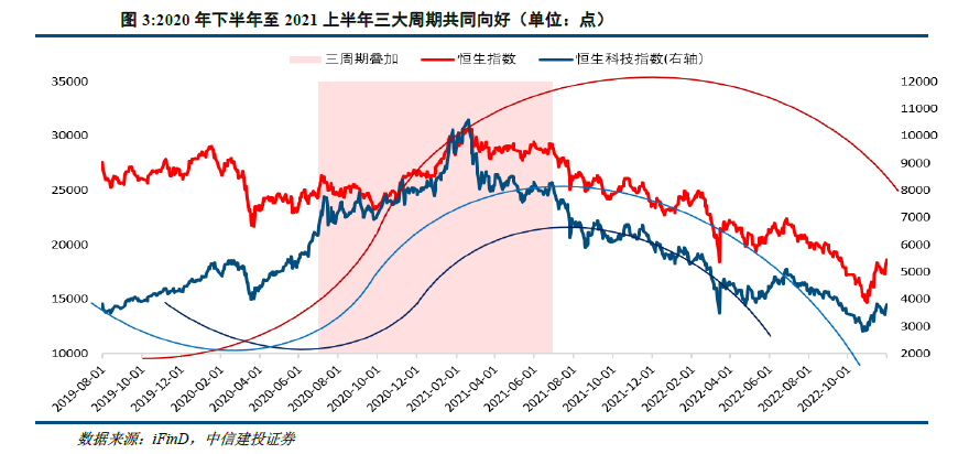 中信建投：港股当前最关键的七个问题 - 图片2