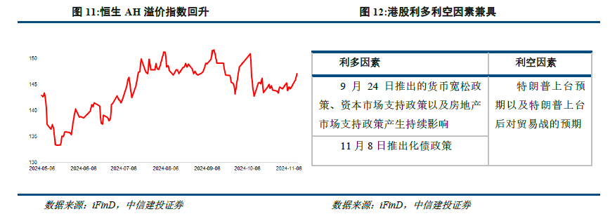 中信建投：港股当前最关键的七个问题 - 图片9