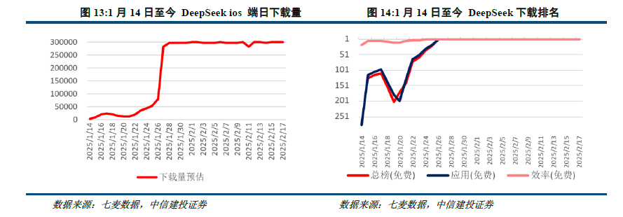 中信建投：港股当前最关键的七个问题 - 图片10