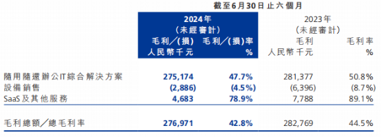 经调整净利大增500%、股价创8个月新高，易点云(02416)拐点已至？ - 图片2