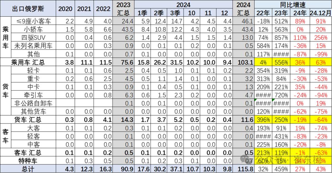 崔东树：上调2025年乘用车零售量预测至2343万台 - 图片3