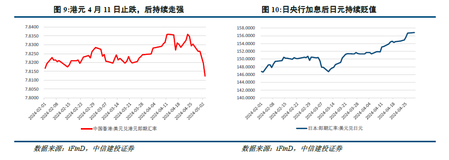 中信建投：港股当前最关键的七个问题 - 图片8