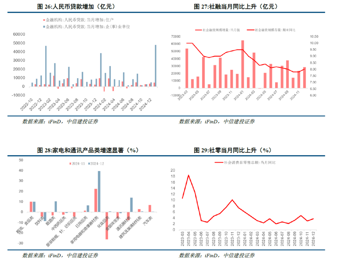 中信建投：港股当前最关键的七个问题 - 图片17