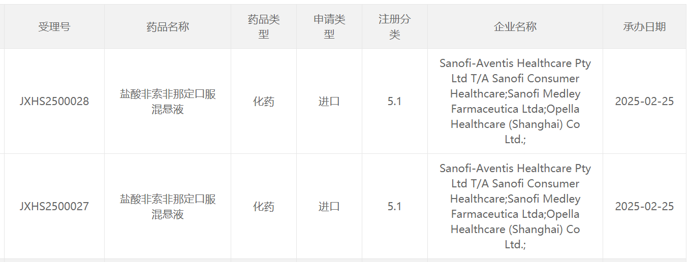 賽諾菲(SNY.US)抗過敏藥“非索非那定”新適應症在華申報上市 - 圖片1