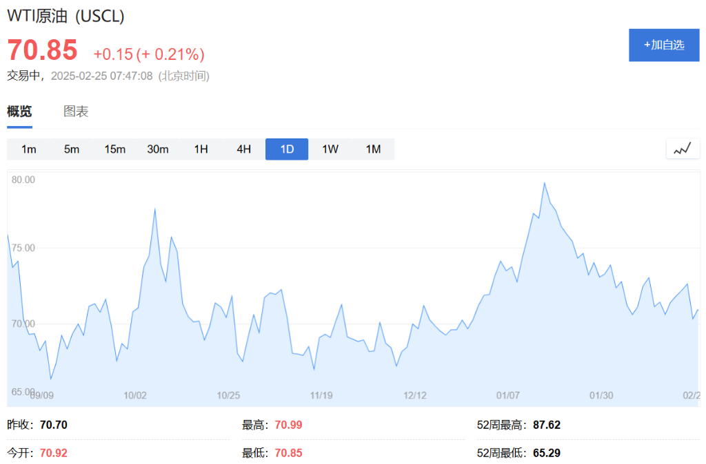 真有利雅得協議？華爾街預測：Opec+四月增產 - 圖片1