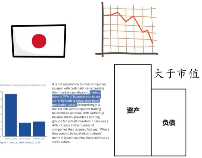 物价下跌导致企业投资意愿减弱