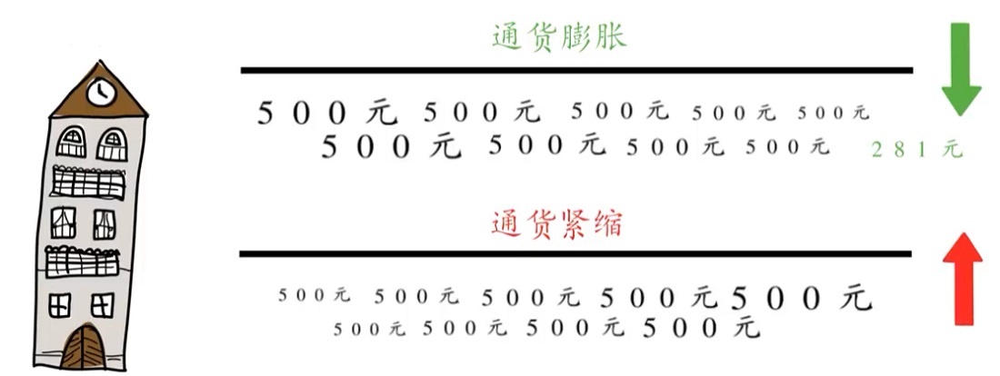 物价下跌使债务负担加重