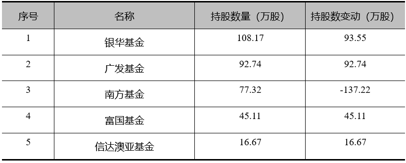 老铺黄金为什么能涨8倍？ - 图片5