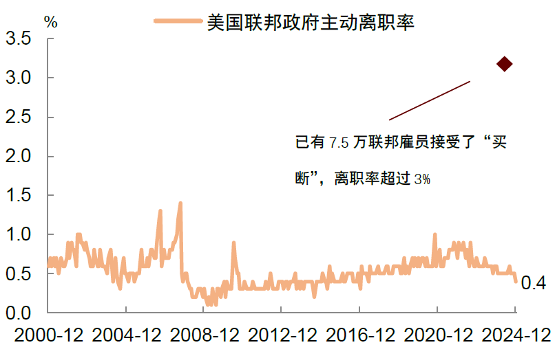 中金：关注美国经济的下行风险 - 图片5