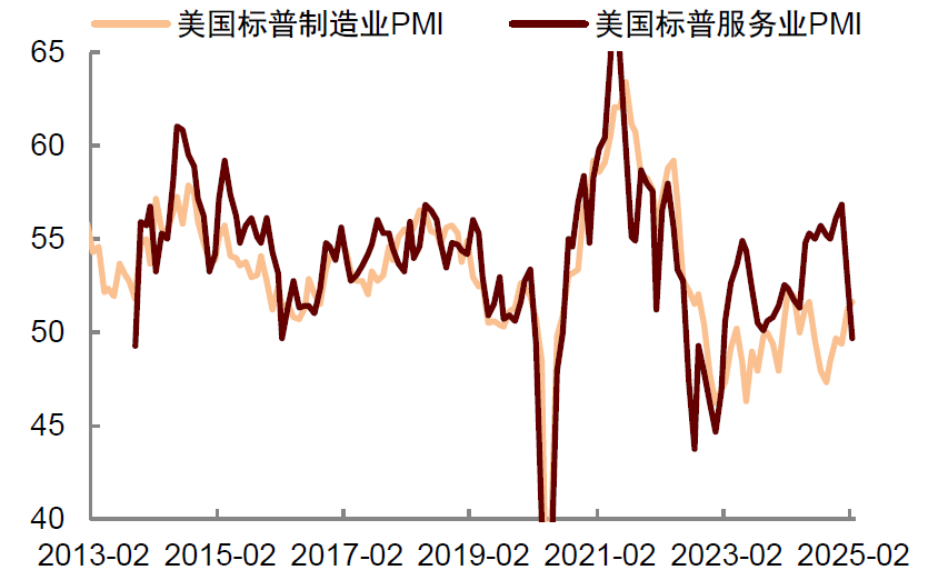 中金：关注美国经济的下行风险 - 图片3