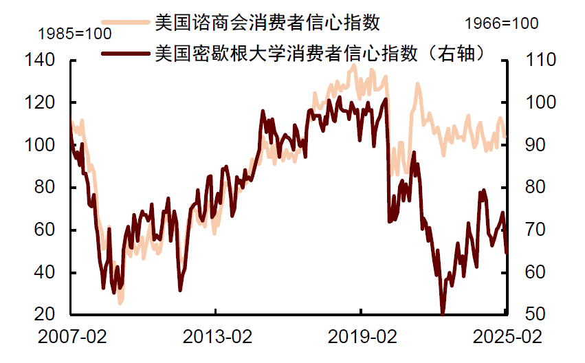 中金：关注美国经济的下行风险 - 图片2