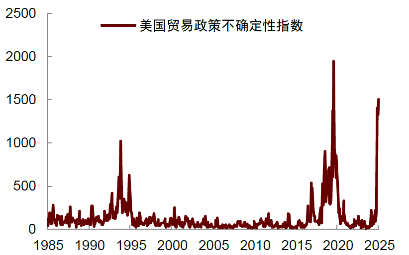 中金：关注美国经济的下行风险 - 图片4