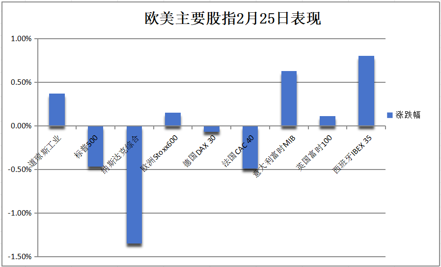 数据激化经济担忧，美债年内新高，科技股拖累美股，特斯拉跌超8%，阿里反弹近4%，理想大涨13%，比特币黄金跳水 - 图片5