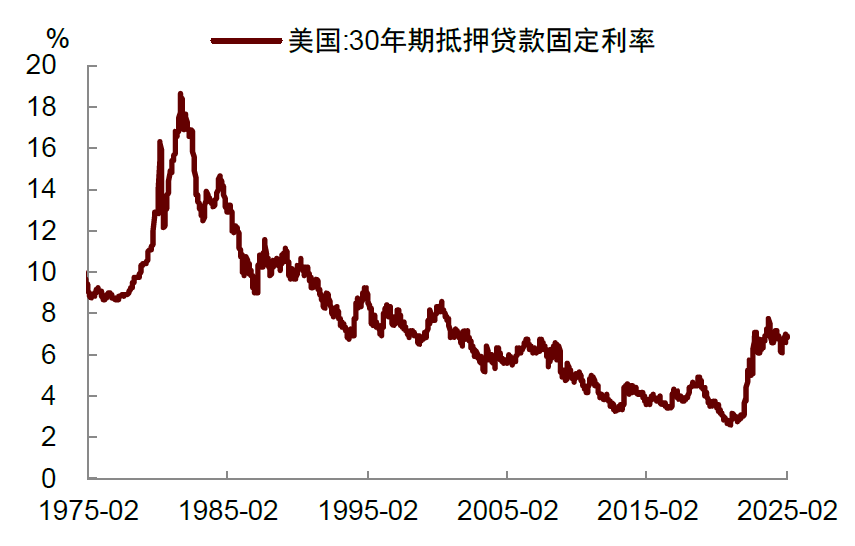 中金：关注美国经济的下行风险 - 图片7