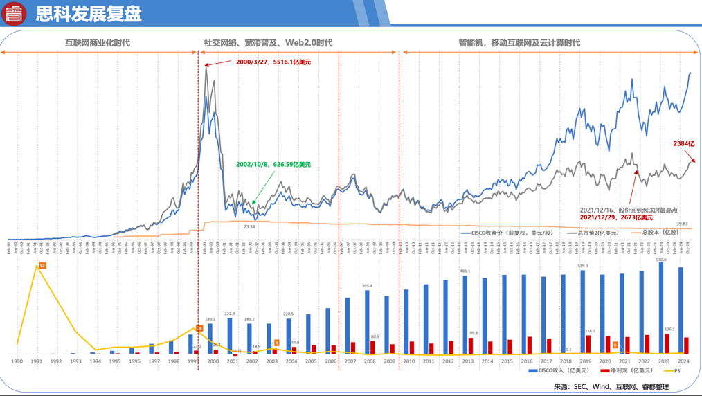 睿郡资产年度思考：政策拐点非常明确 2025年半导体行业是勇敢者游戏 - 图片1